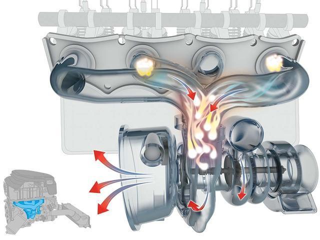 汽車的渦輪增壓器轉(zhuǎn)速高達(dá)幾萬轉(zhuǎn)，那么它是如何冷卻和潤滑的呢？